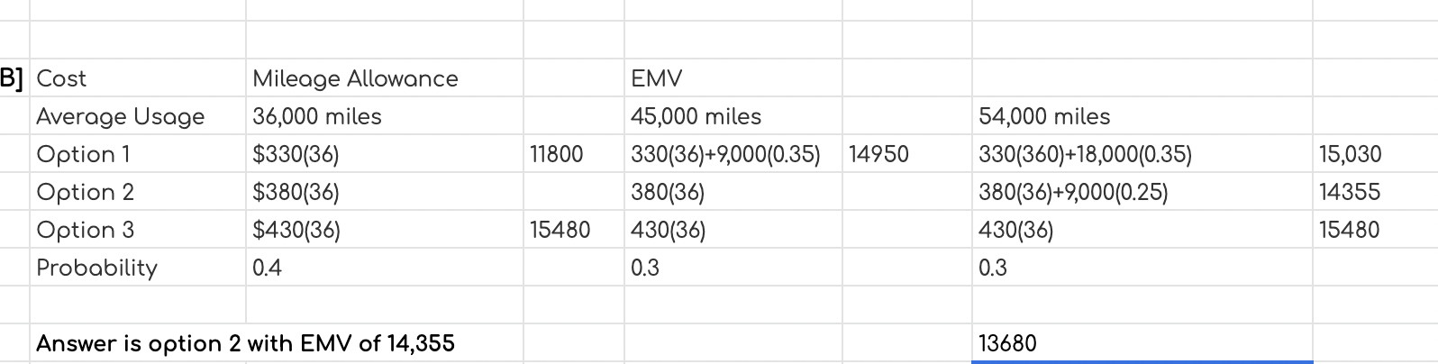 B] Cost Mileage Allowance Average Usage 36,000 miles Option 1 $330(36) Option