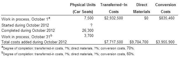 Work in process, October 1 Started during October 2012 Completed during October