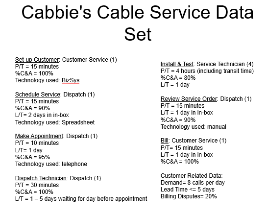 Cabbie's Cable Service Data Set Set-up Customer: Customer Service (1) P/T =