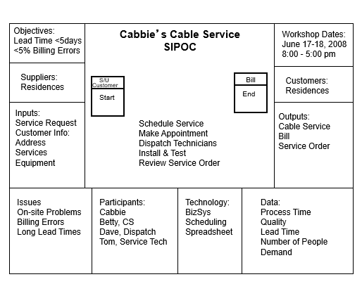 15 minutes %C&A = 100% Technology used: BizSys Schedule Service: Dispatch (1)