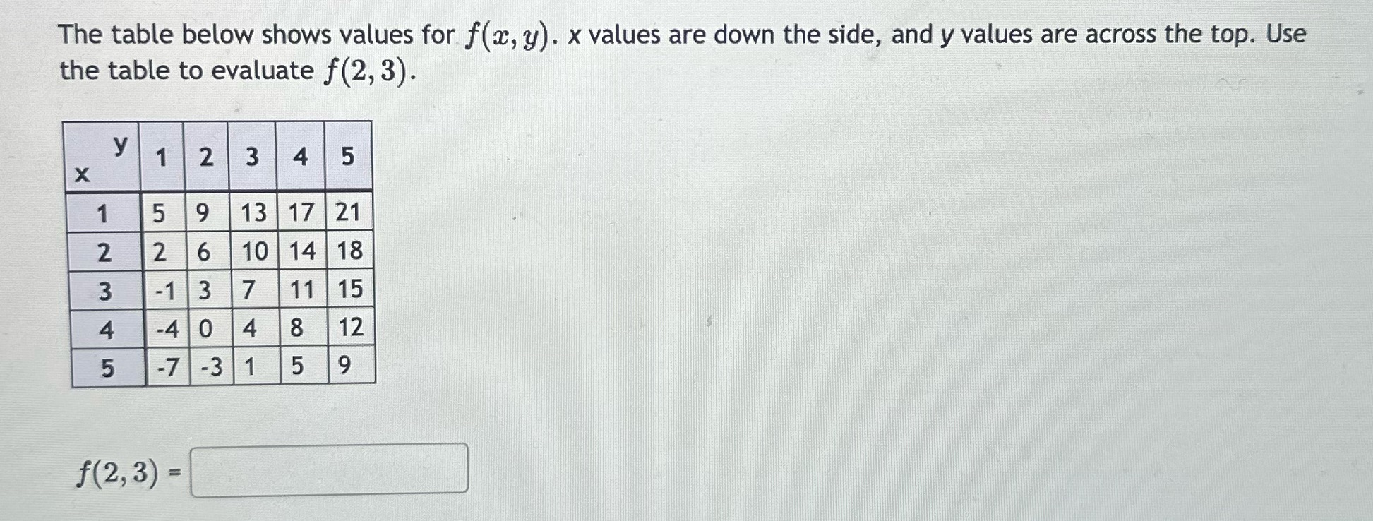 The table below shows values for f(x, y). x values are down