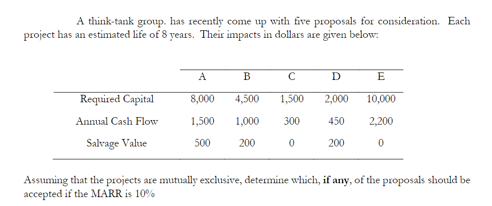 A think-tank group. has recently come up with five proposals for consideration.