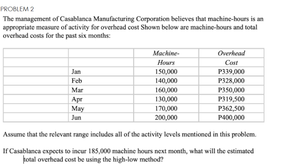31, 2019, the following information were made available: . . . Total