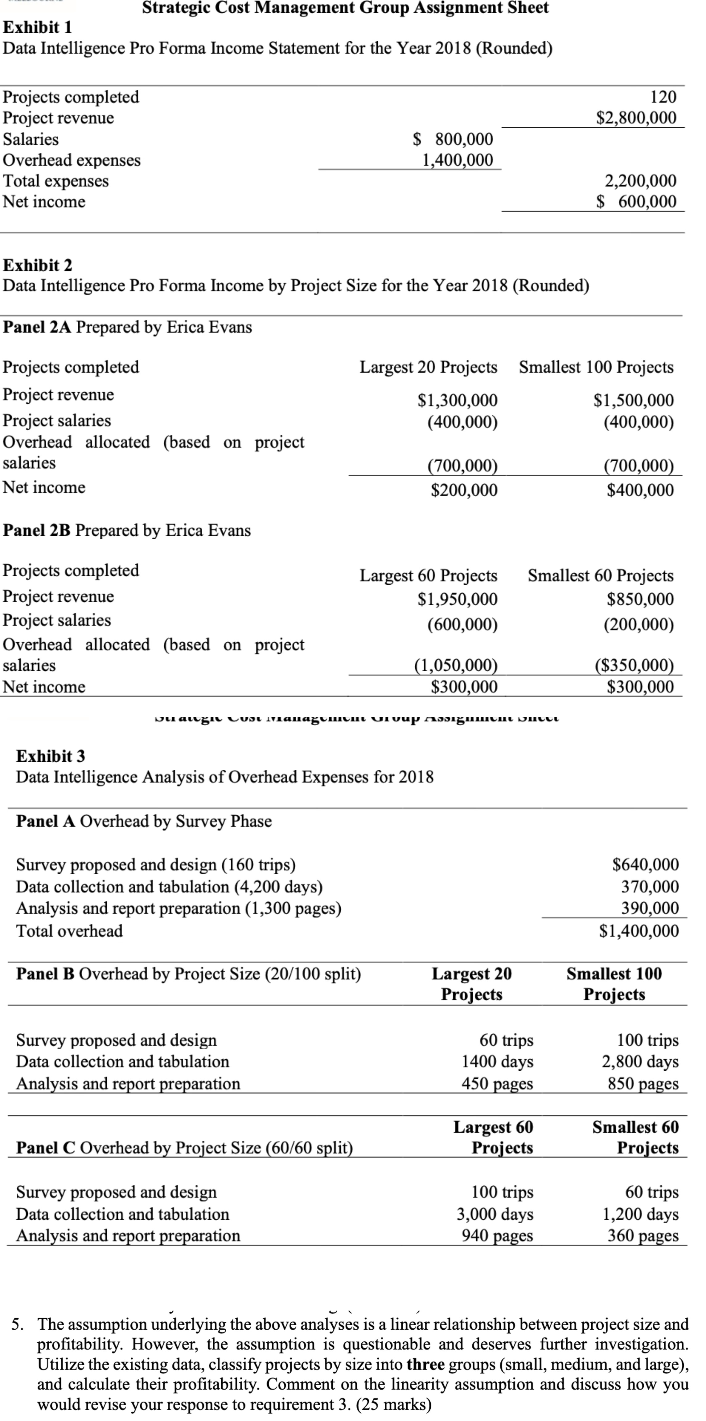 Strategic Cost Management Group Assignment Sheet Exhibit 1 Data Intelligence Pro Forma