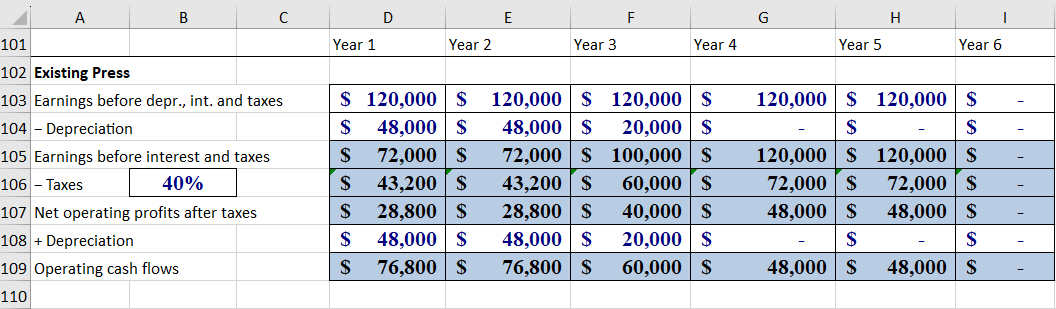 The purchase of a new press would 16 enable LI to reduce