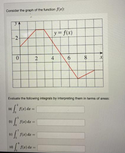 Consider the graph of the function f(x): y= f(x) 2. 0 2