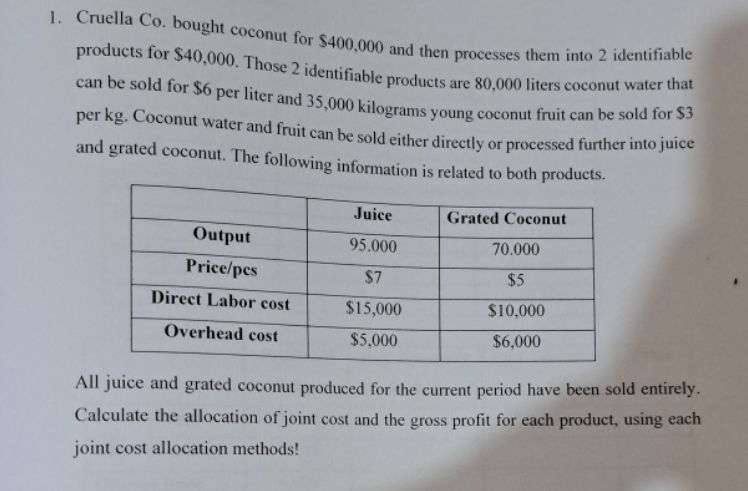 1. Cruella Co. bought coconut for $400,000 and then processes them into