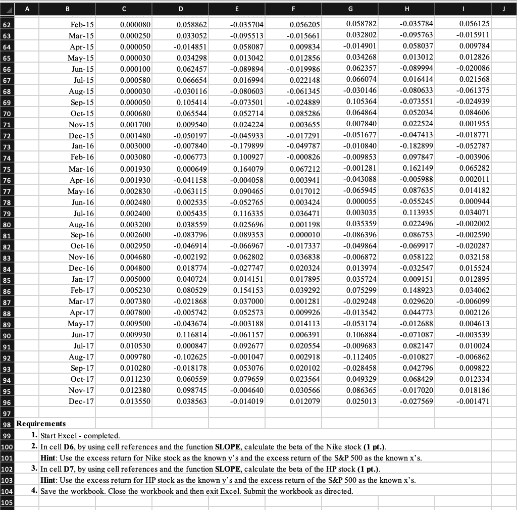 estimate the beta of Nike (NKE) and HP (HPQ) stock based on