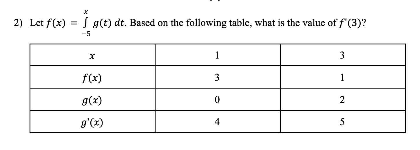 x 2) Let f(x) = g(t) dt. Based on the following table,
