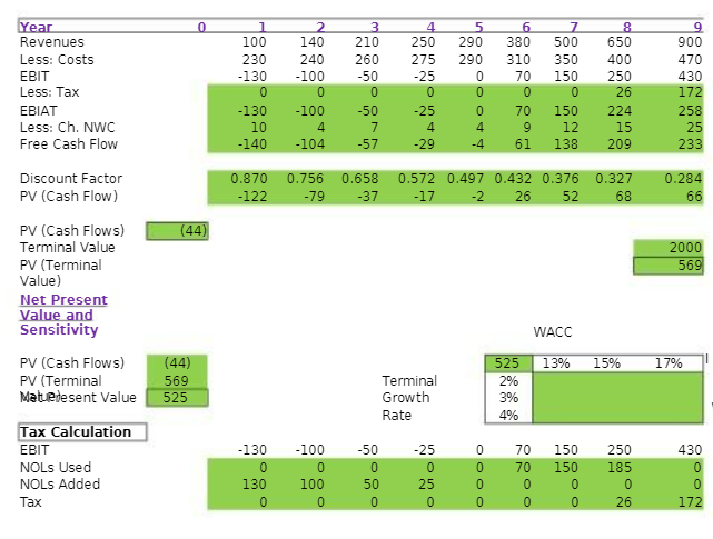"0" or "365" you can enter them manually without showing formula; Also