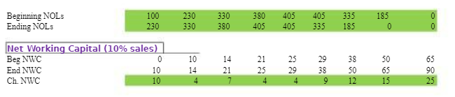 note that the order of finishing these cells are not necessarily from