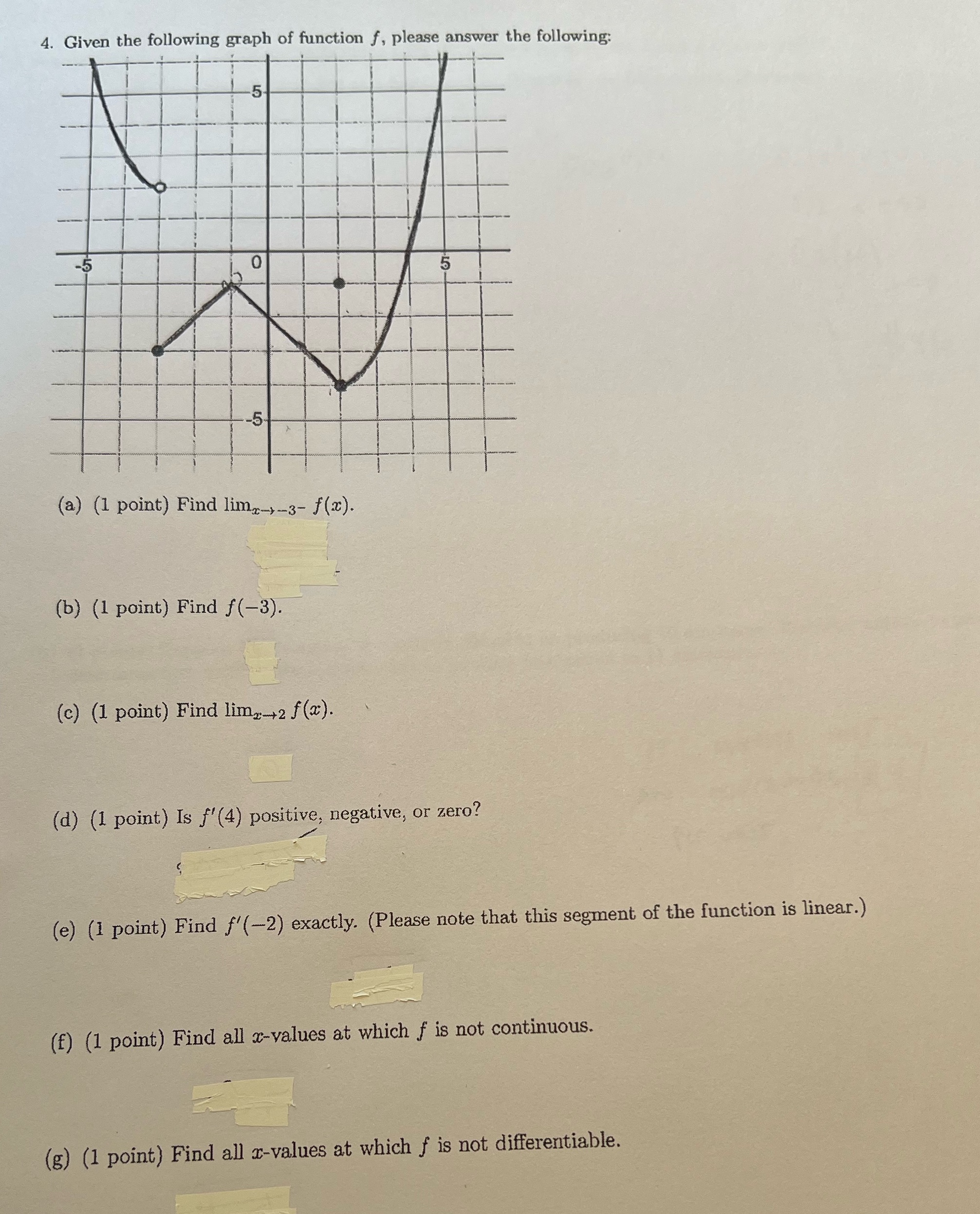 4. Given the following graph of function f, please answer the following: