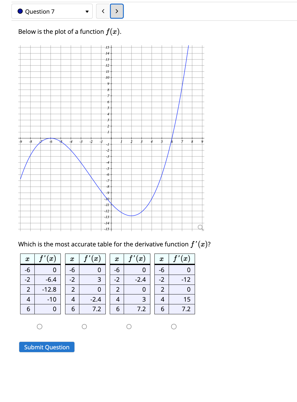 f(x) = 6 + 7x - 4x, find f'(2). Question Help: Video