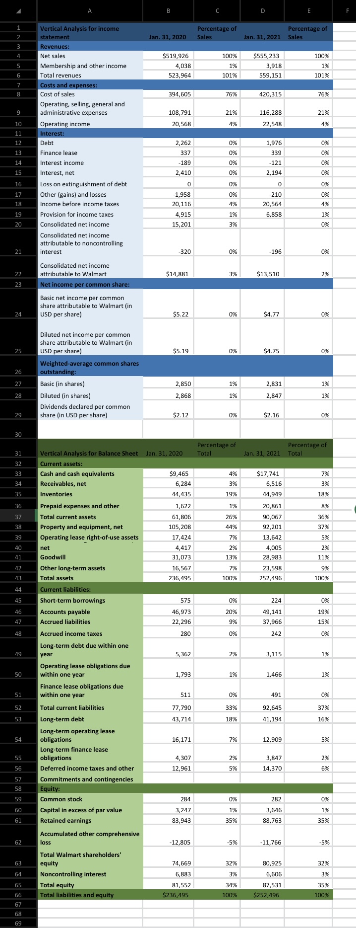 Analysis Other Tied calculations 2021 2020 2019 Gross Profit Margin 0.24 0.24