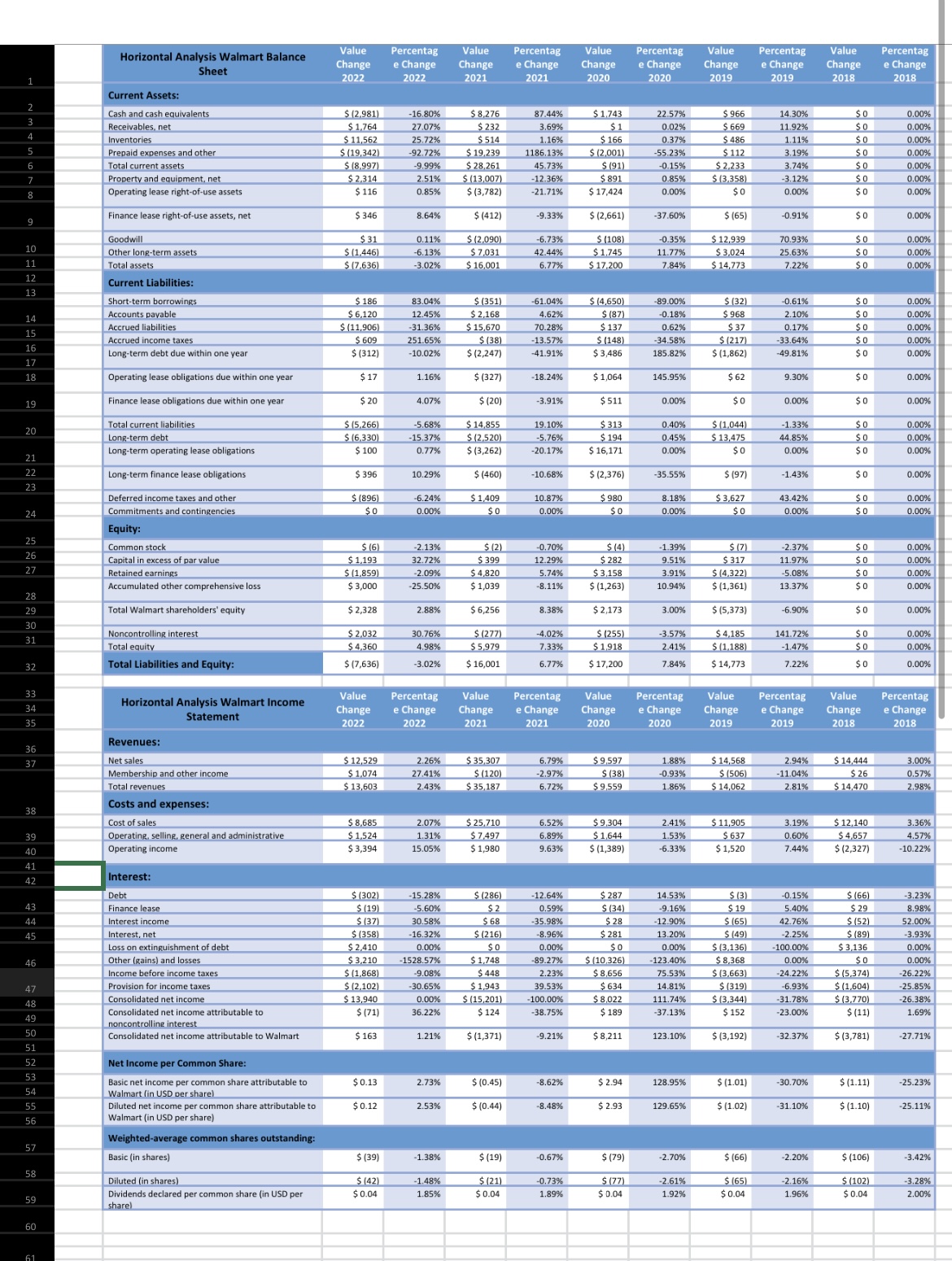 0.24 Gross profit Figure: 2021 $134,918 2020 $125,321 2019 $125,028 Net Profit