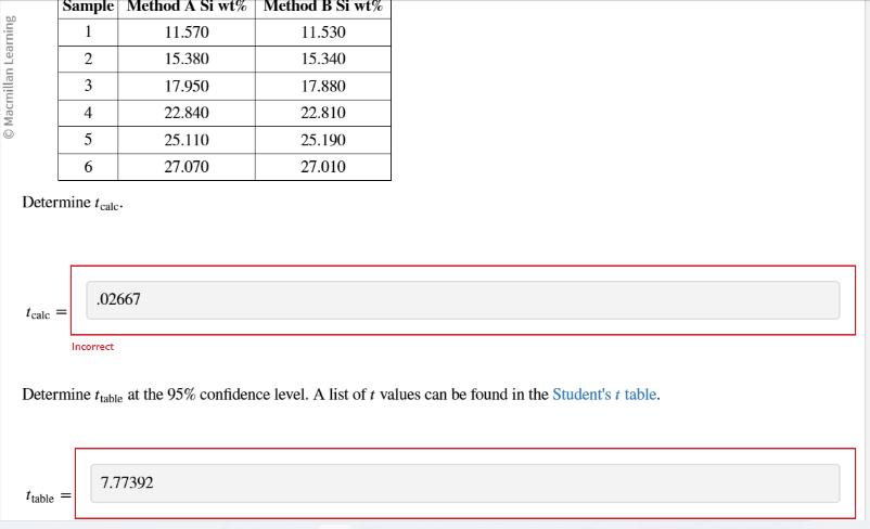 Macmillan Learning Sample Method A Si wt% Method B Si wt% 1