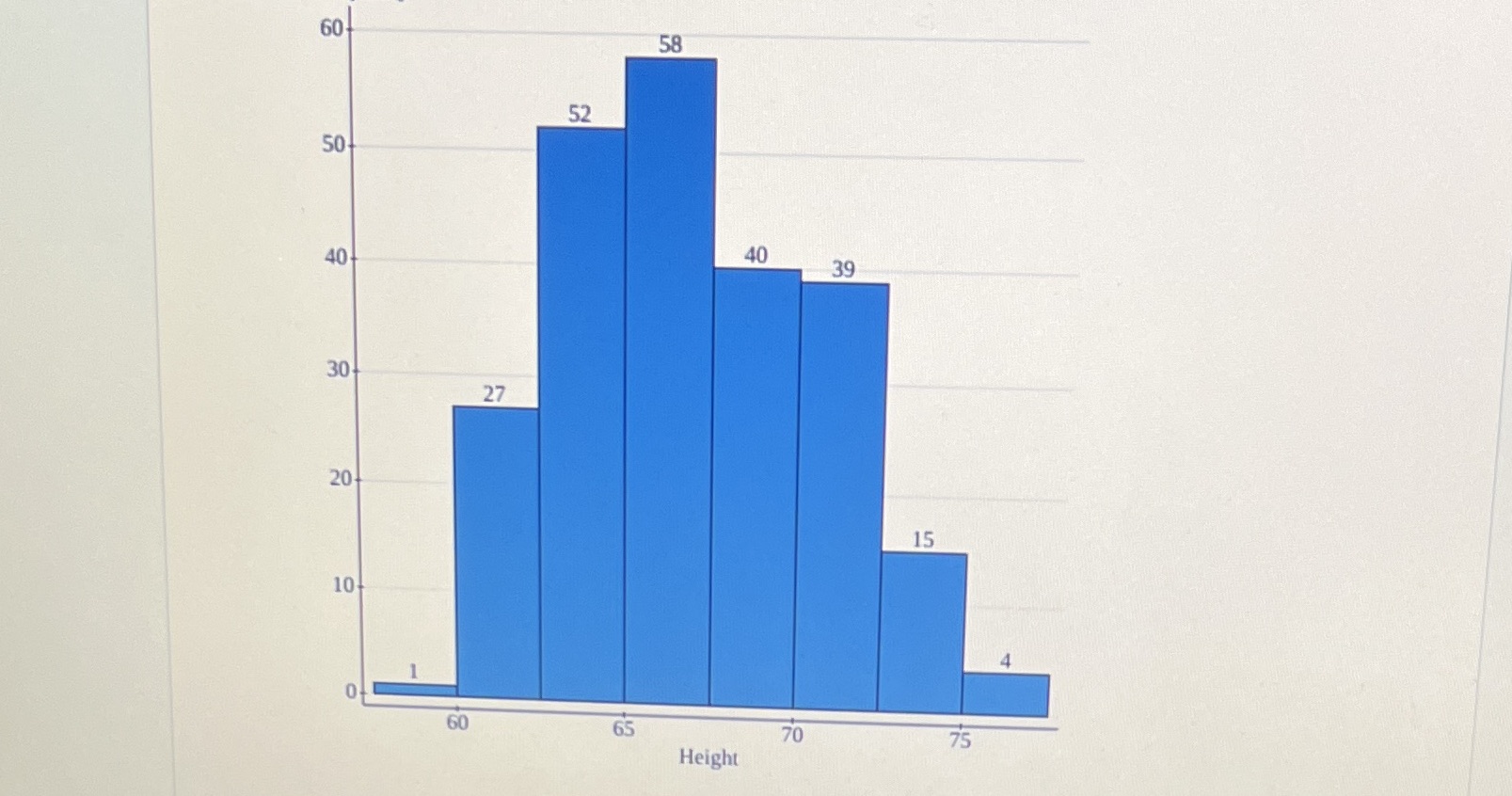 set University Student Data. Create a histogram to describe the distribution of