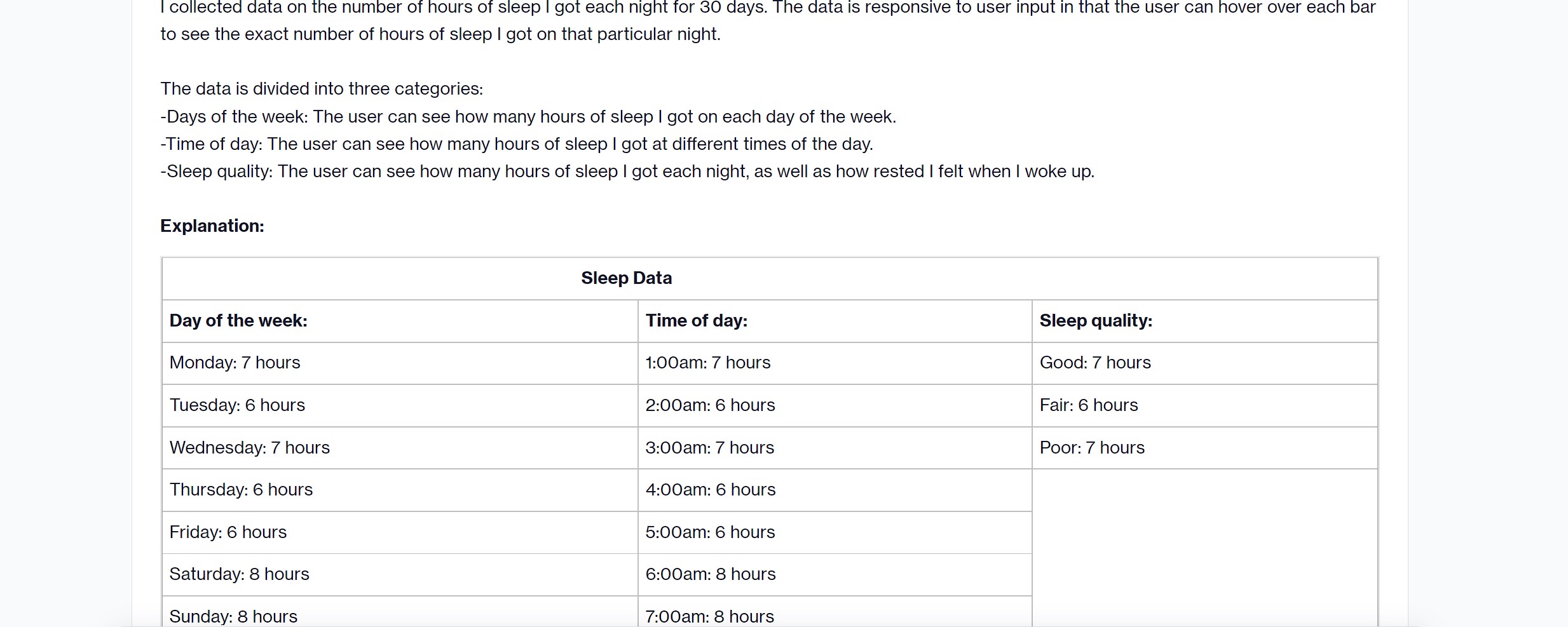 I collected data on the number of hours of sleep I got