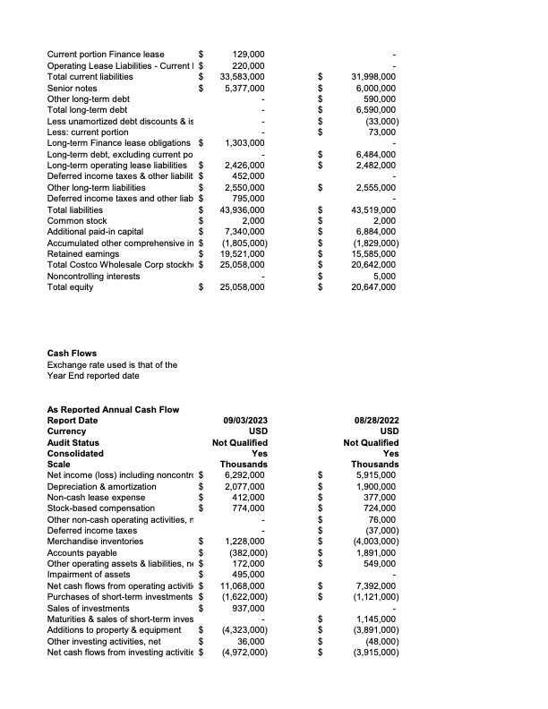 $ Weighted average shares outstandin Weighted average shares outstandin Year end shares