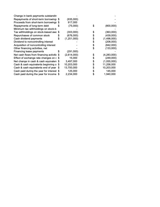 outstanding Net income (loss) per common share $ Net income (loss) per