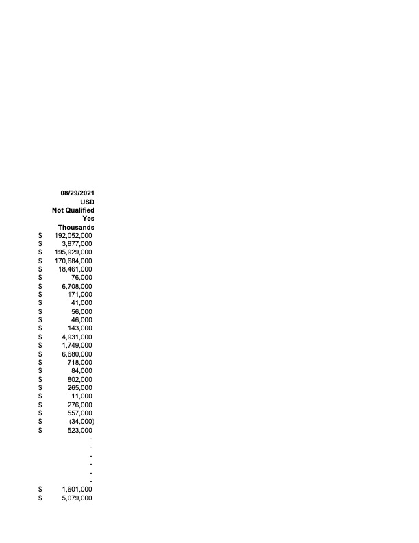 common share $ Cash dividends declared per commoi $ Number of full
