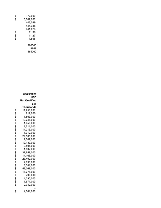 time employees $ (71,000) 6,292,000 $ 5,844,000 443,854 443,651 444,452 444,757 442,793