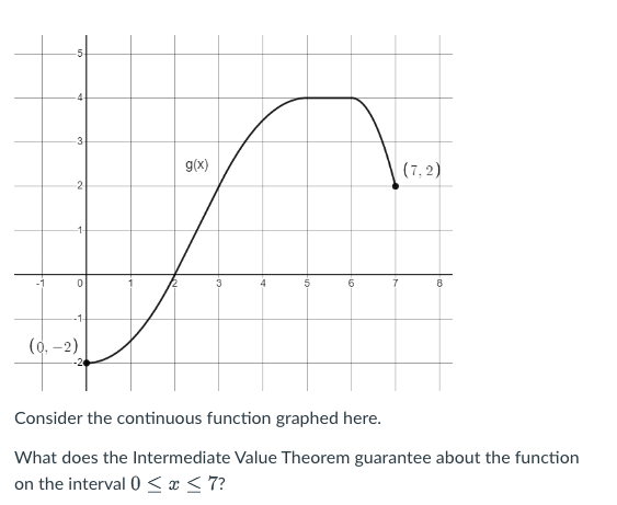 over the interval 1 x 3. It doesn't satisfy the conditions of
