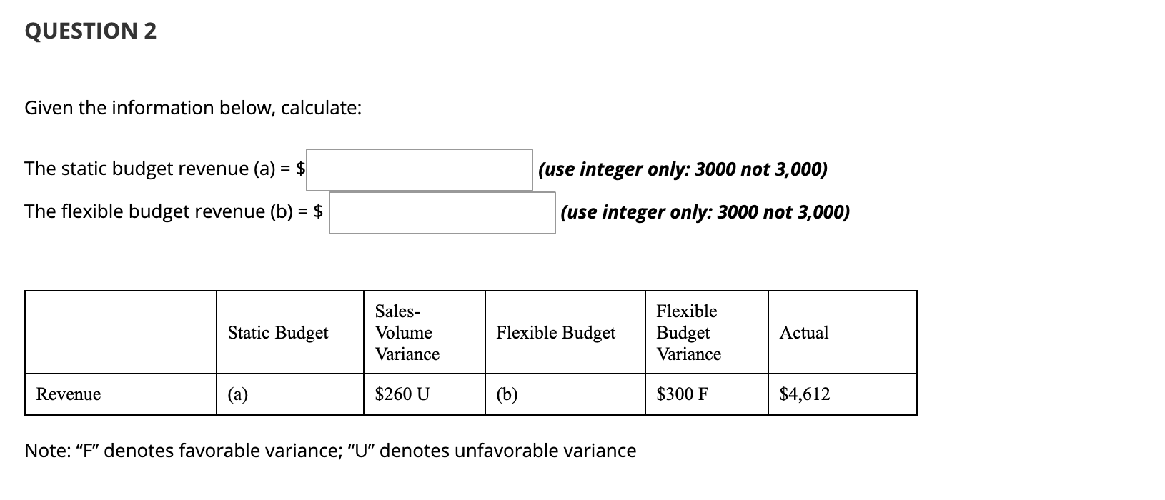 QUESTION 2 Given the information below, calculate: The static budget revenue (a)