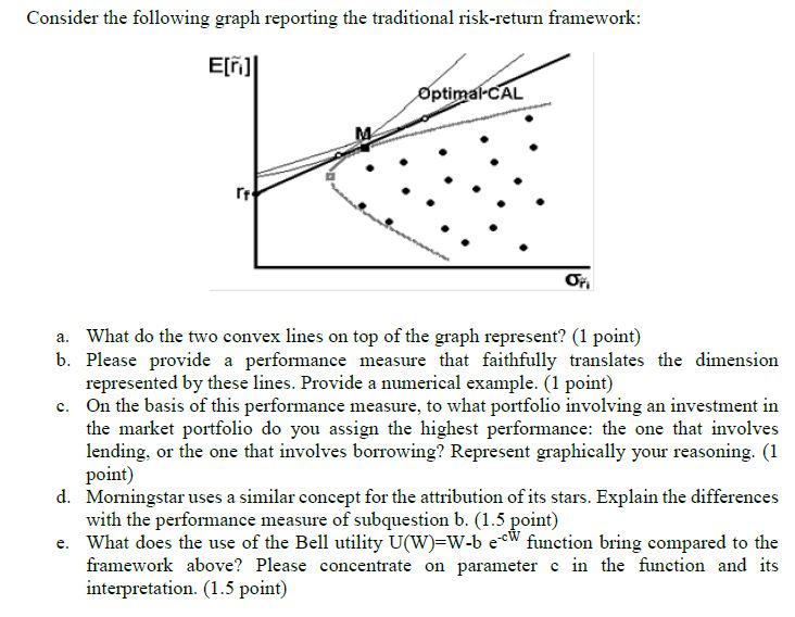 Consider the following graph reporting the traditional risk-return framework: E[n] rt Optimal-CAL