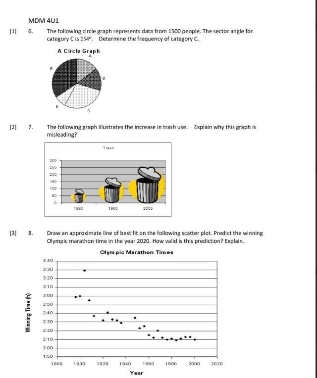 [1] 6. MDM 4U1 The following circle graph represents data from 1500