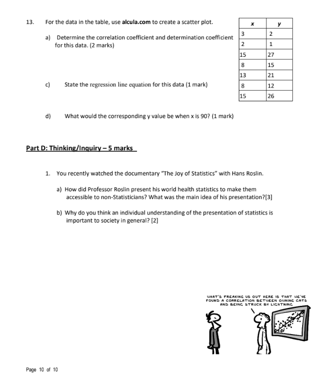 people. The sector angle for category C is 154. Determine the frequency
