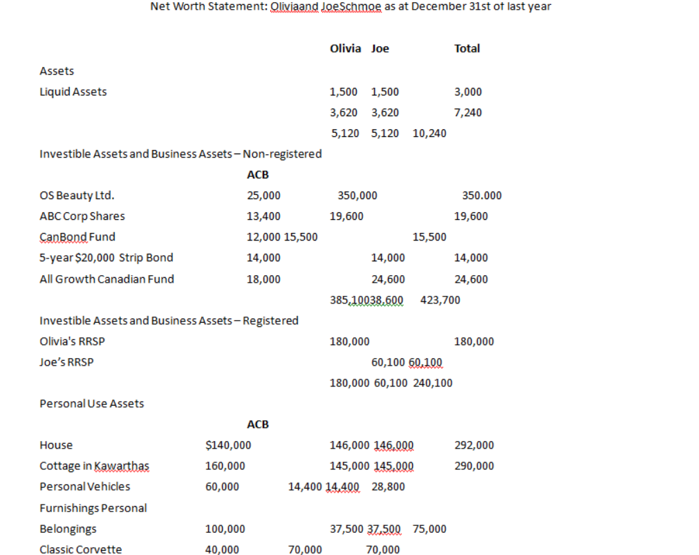 January 1, 2024 Background We re-visit Joe and Olivia Schmoe 12 years