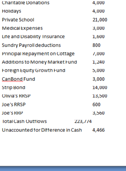 16 years old Family Situation Joe and Olivia are in their peak
