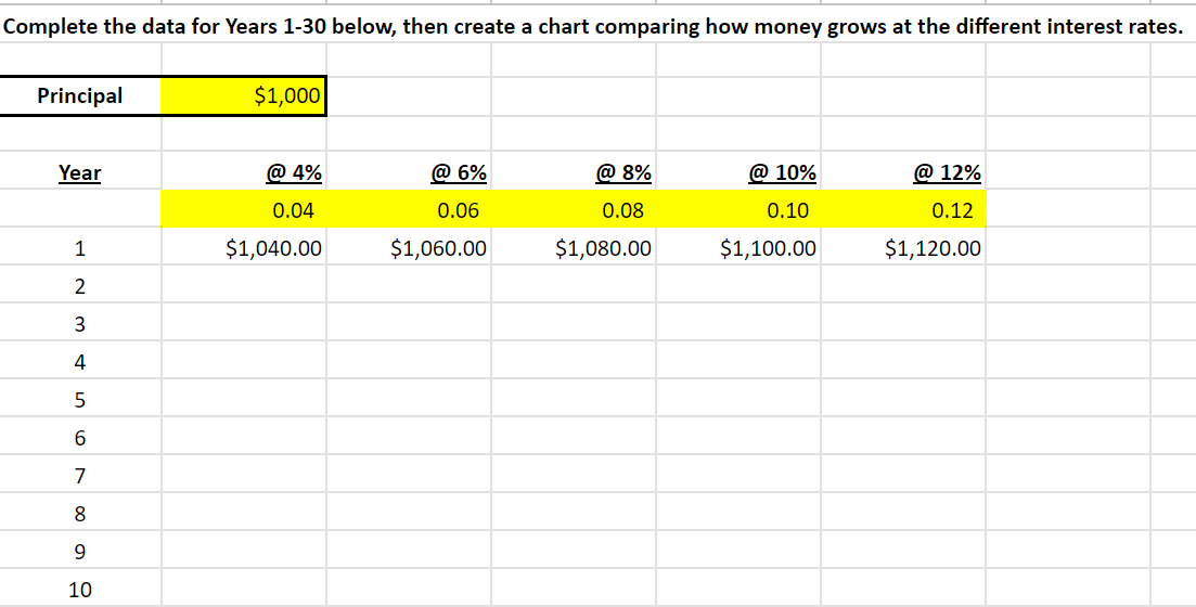 Complete the data for Years 1-30 below, then create a chart comparing