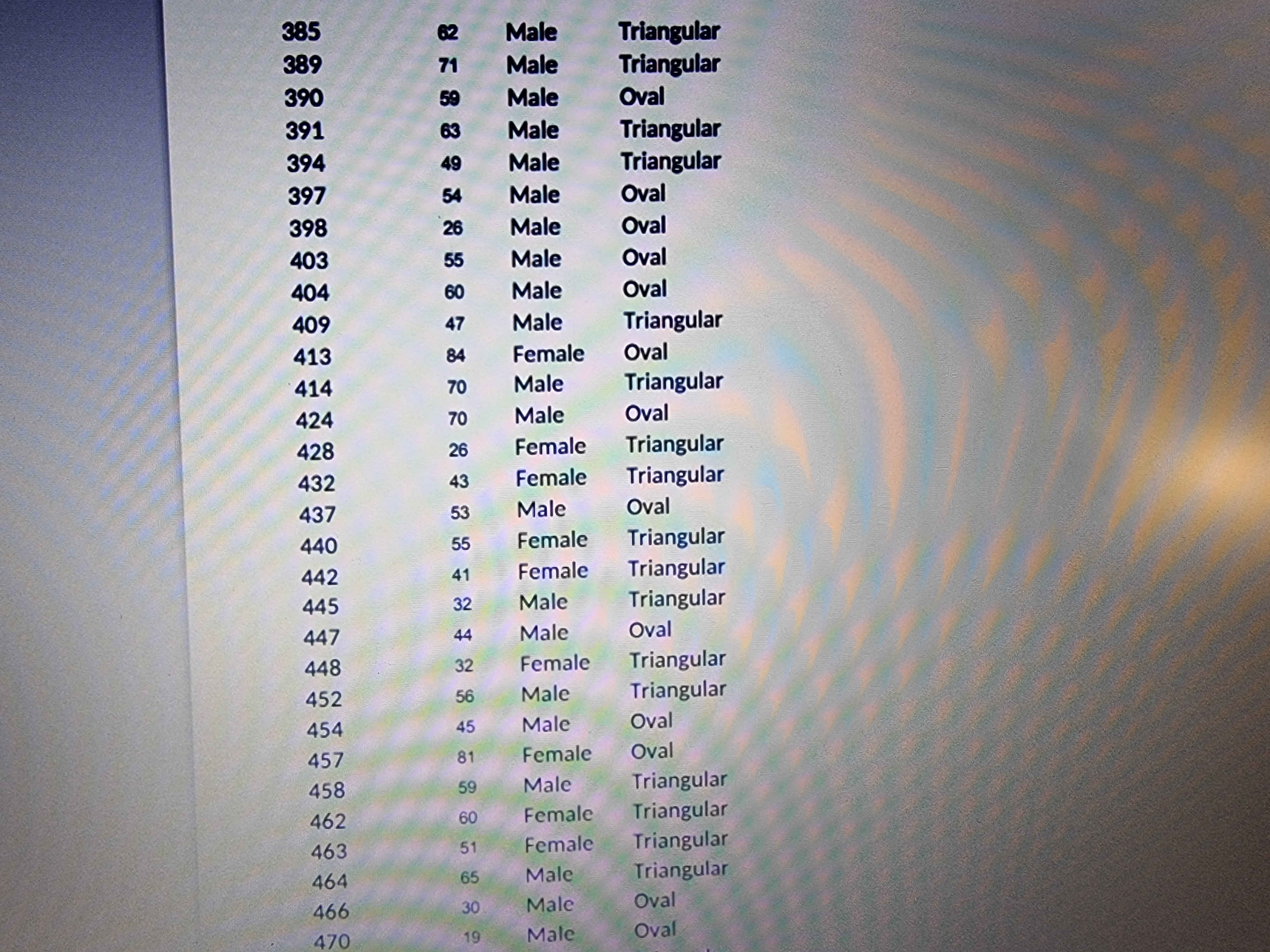 be female, and an oval shape is male. Not all individuals in