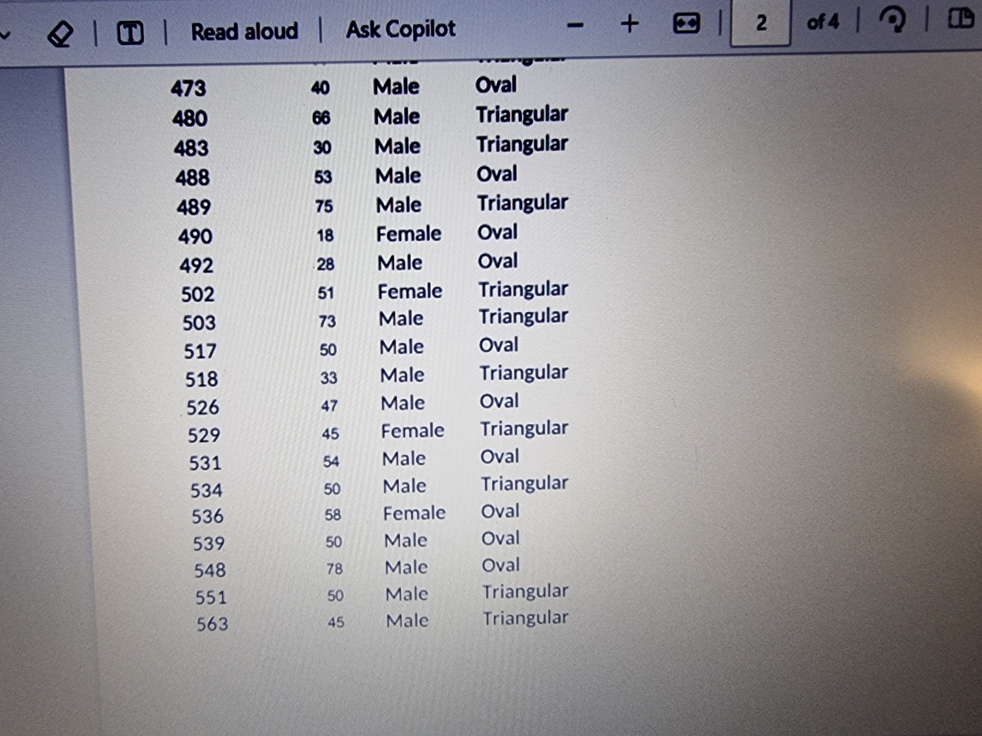 the collection were used. Score: 1. Female Score: 5. Male Figure 1: