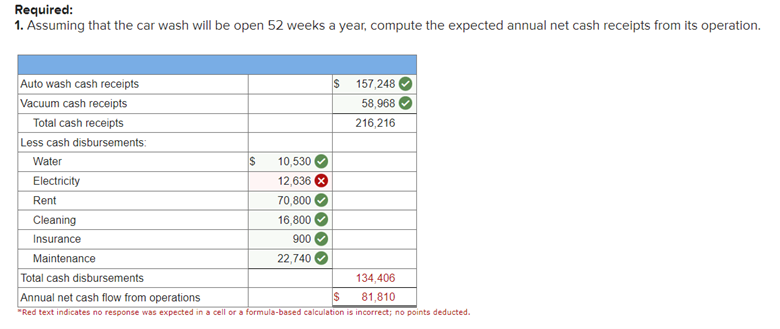 Details of the two alternatives are shown below. If the company overhauls