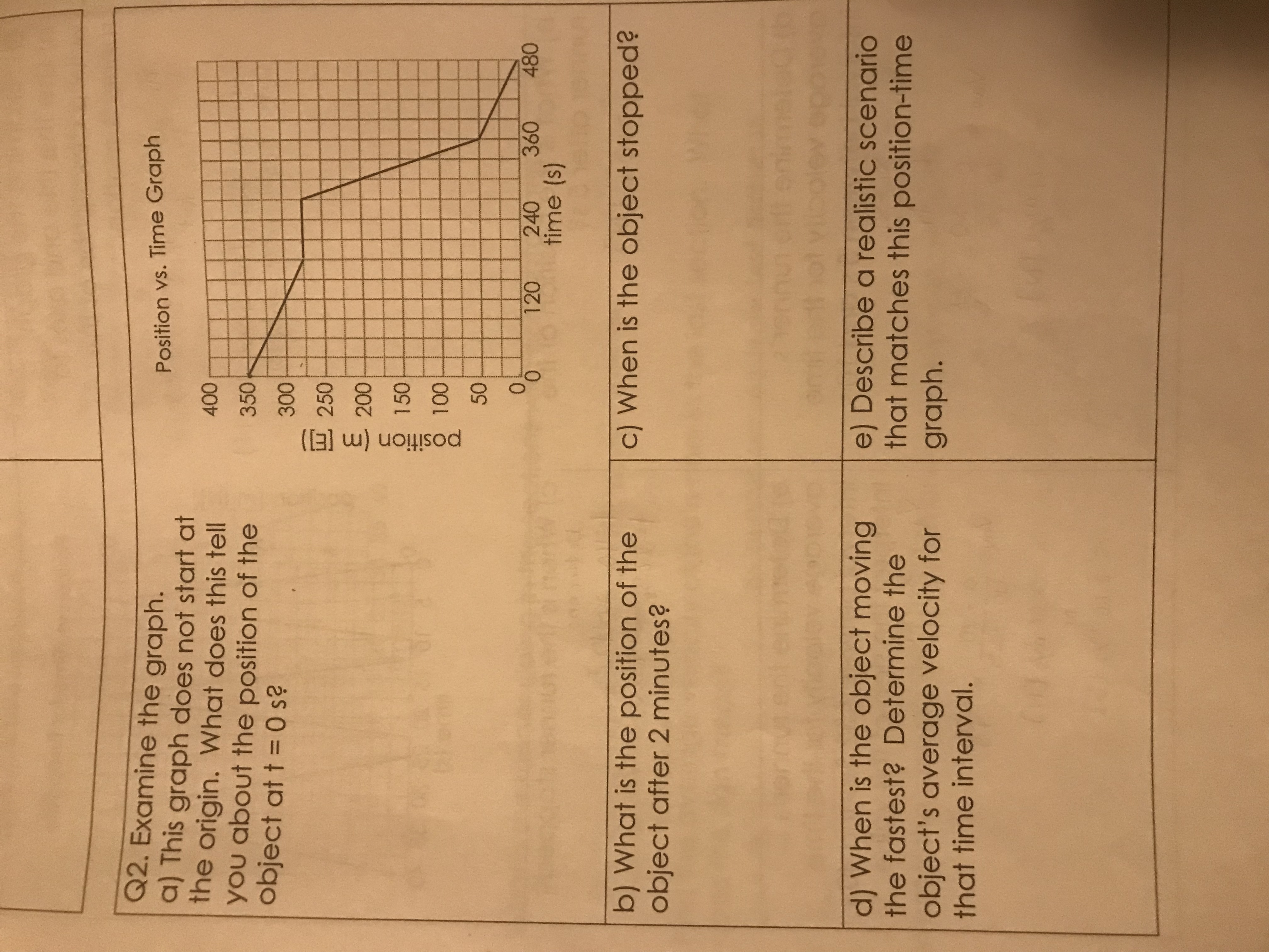 Q2. Examine the graph. a) This graph does not start at the