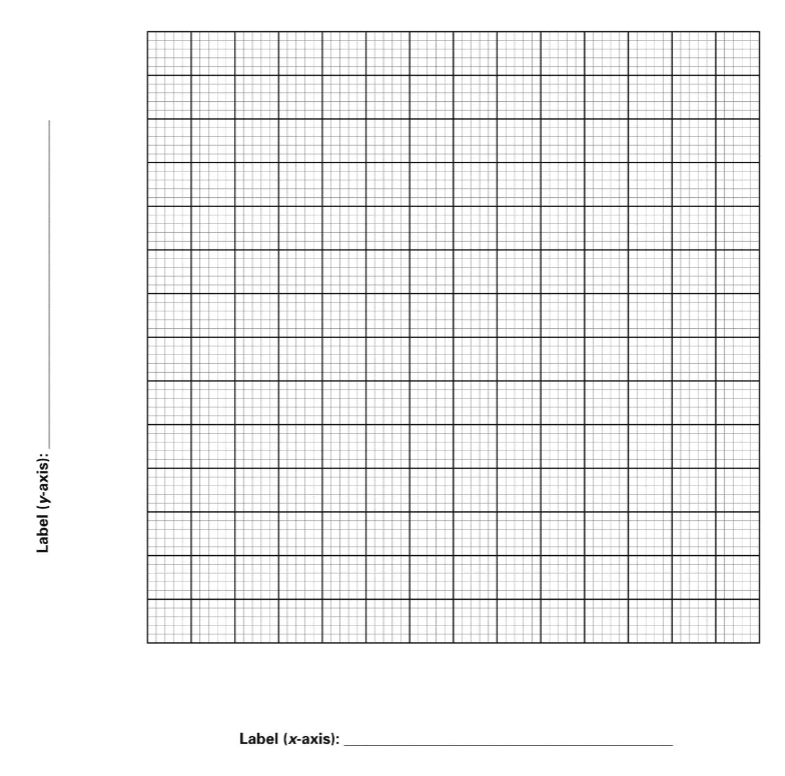 way to analyze the motion of an object is to graph the