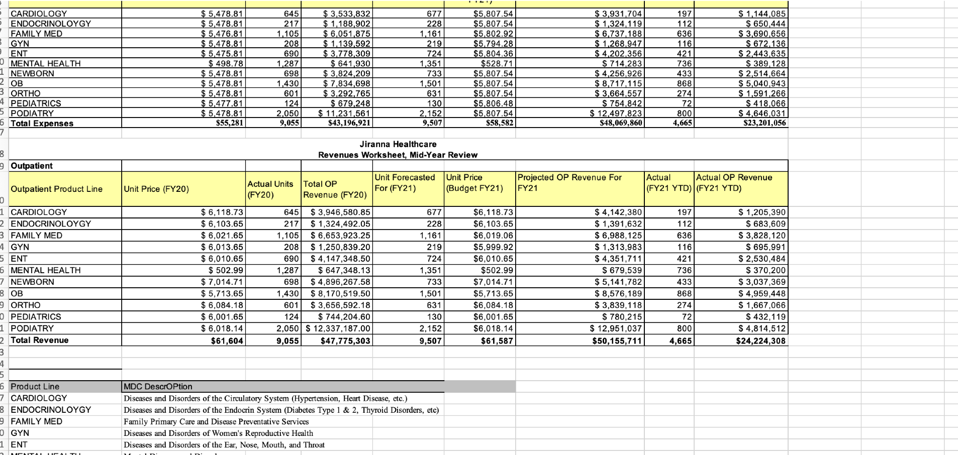 revenue sources Cash received from nonoperating revenue sources Cash payments to employees