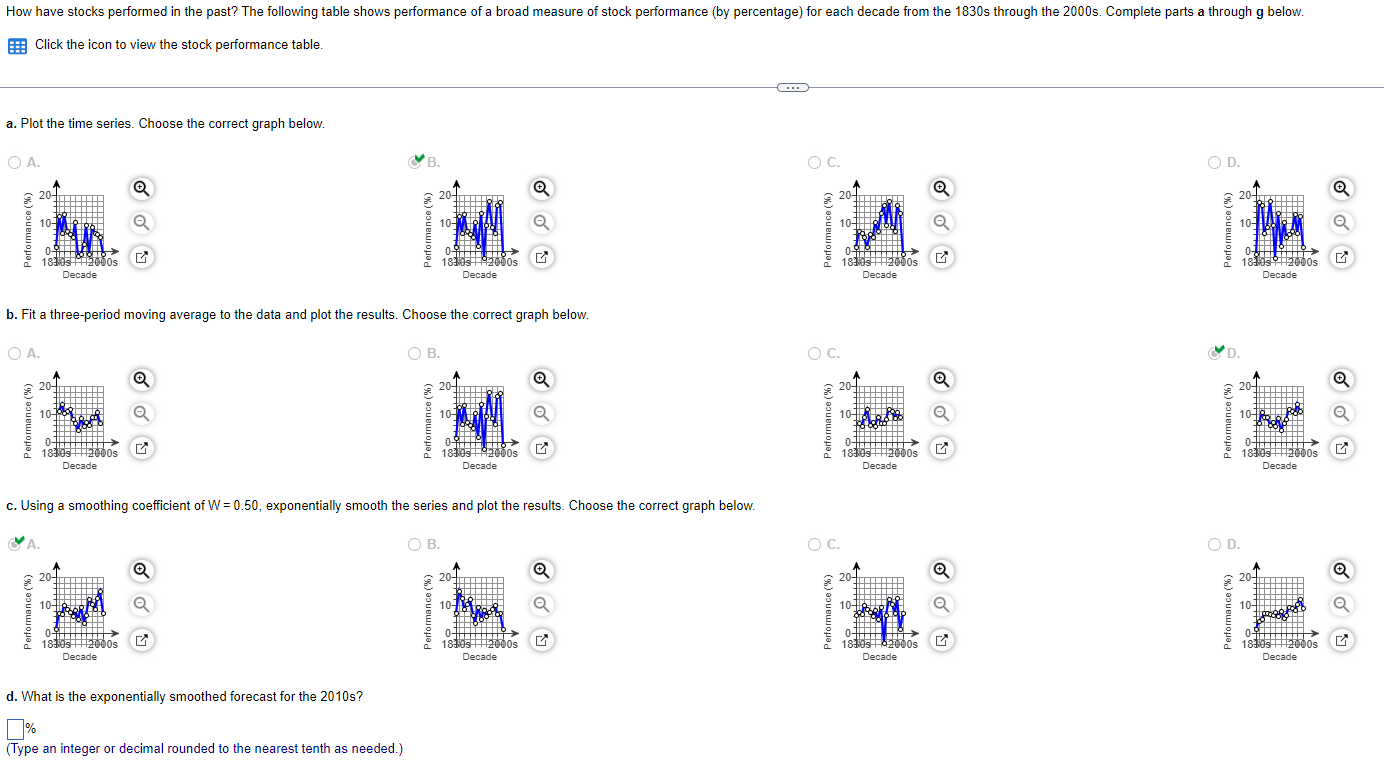 A. a. Plot the time series. Choose the correct graph below. How