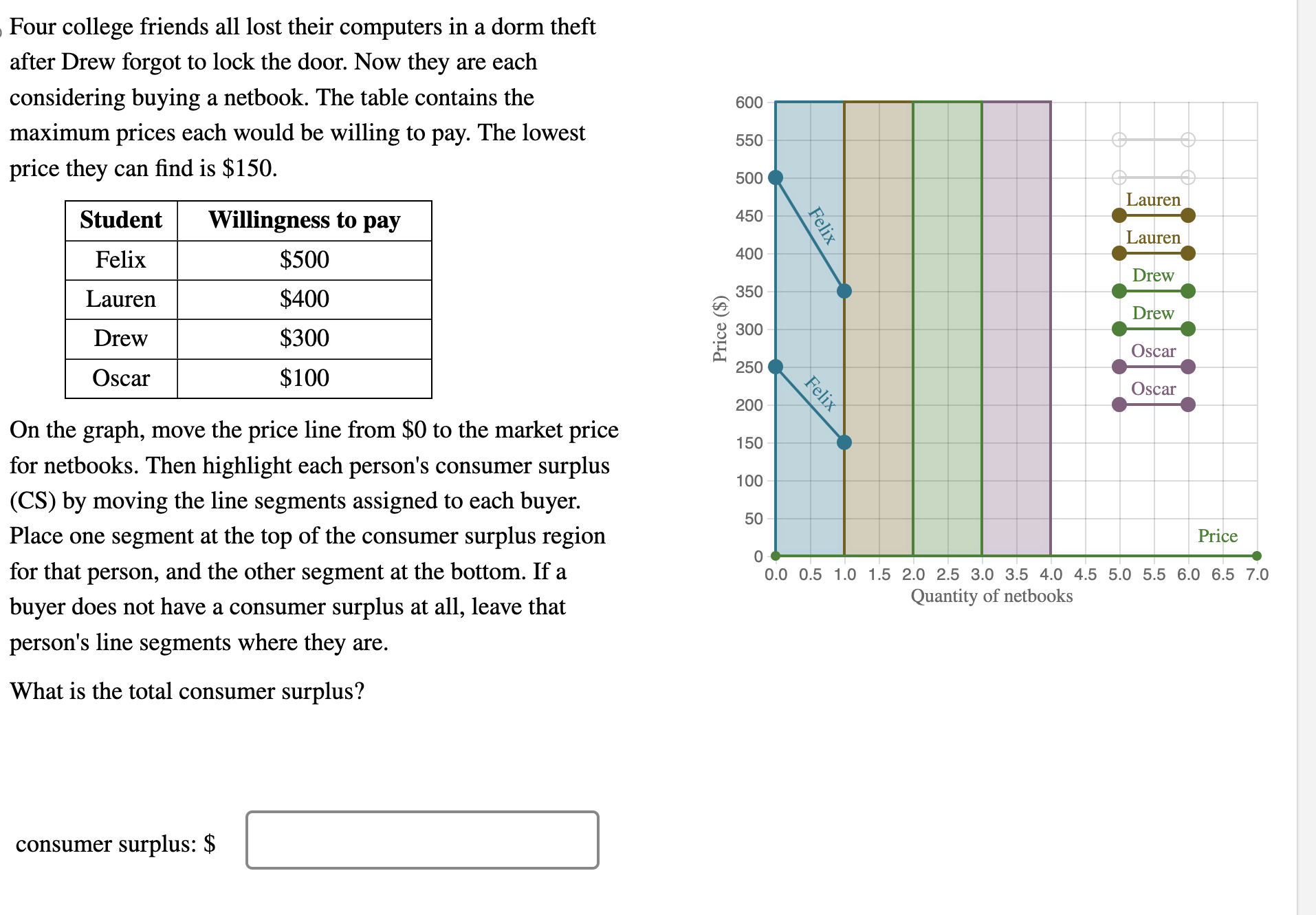 Four college friends all lost their computers in a dorm theft after