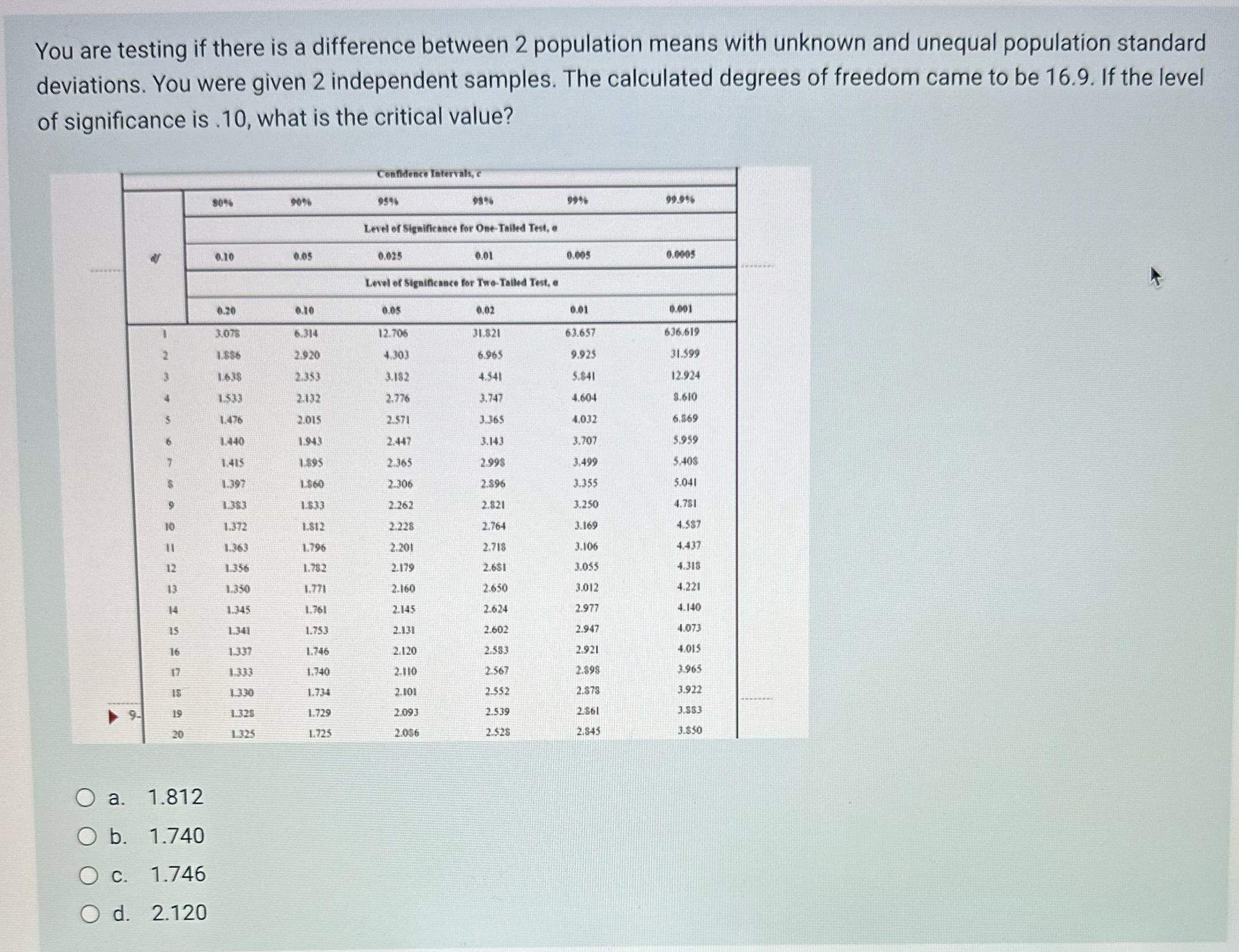 You are testing if there is a difference between 2 population means