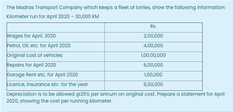 The Madras Transport Company which keeps a fleet of lorries, show the