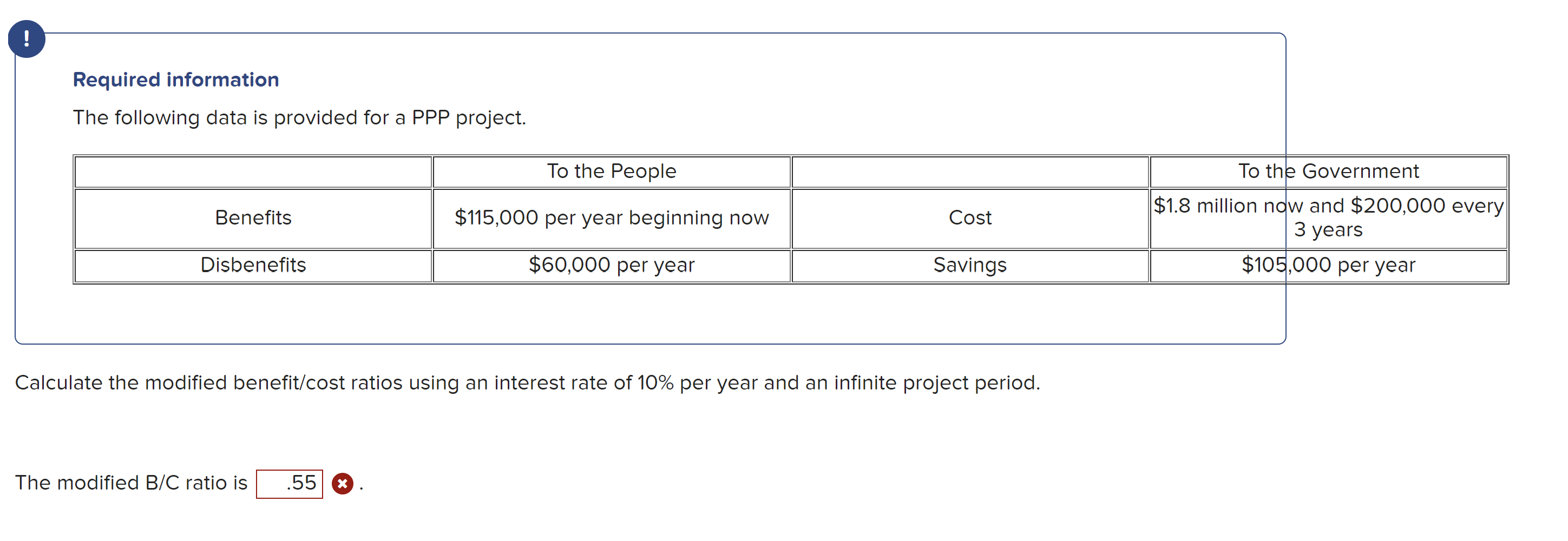 ! Required information The following data is provided for a PPP project.