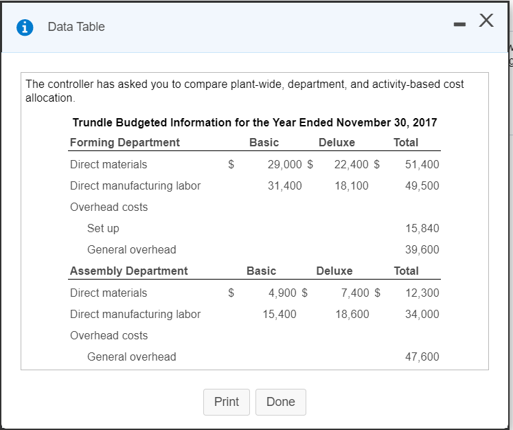 Data Table - - X The controller has asked you to compare