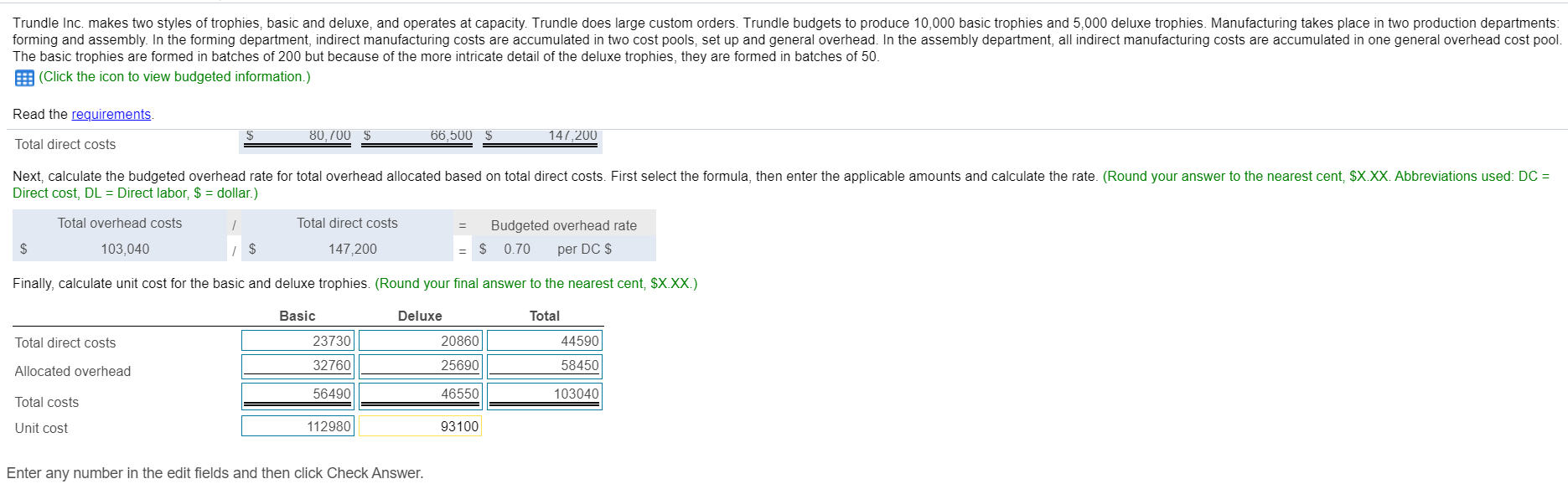 plant-wide, department, and activity-based cost allocation. Trundle Budgeted Information for the Year
