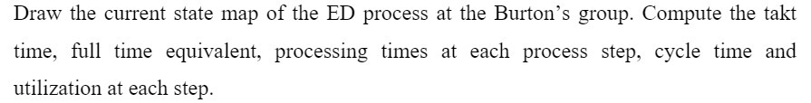 Draw the current state map of the ED process at the Burton's