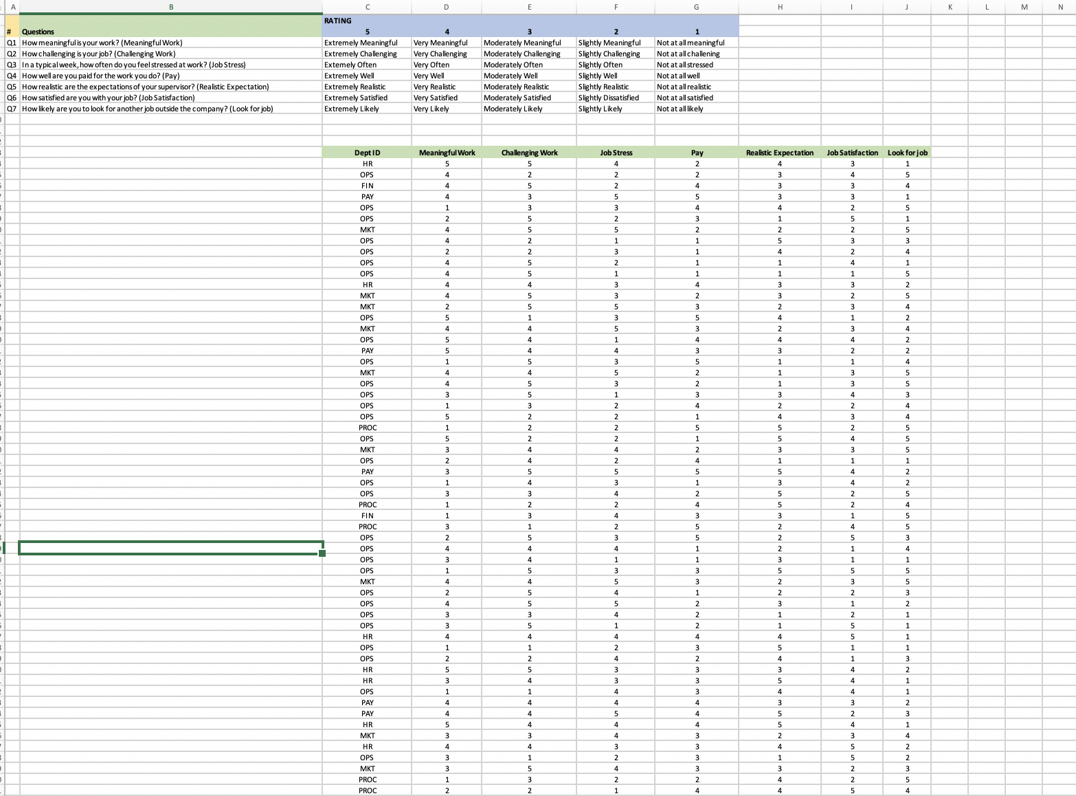 B C D E Questions Q1 How meaningful is your work? (Meaningful