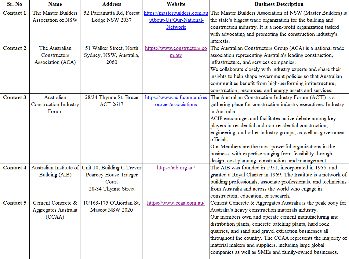 Sr. No Name Address Website Network Business Description Contact 1 The Master